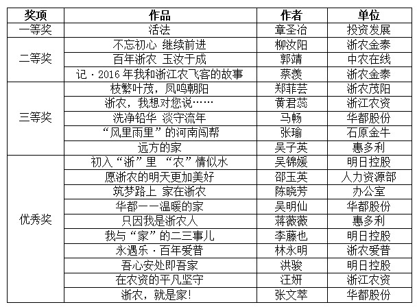 征文和攝影比賽評(píng)選結(jié)果出爐 作品數(shù)量創(chuàng)歷史新高